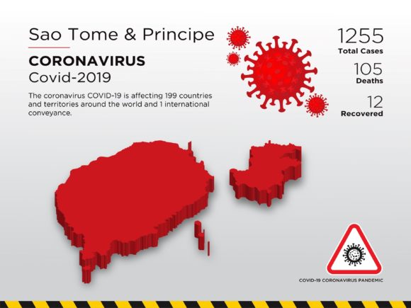 Sao Tome and Principe: Navigating Global Impacts